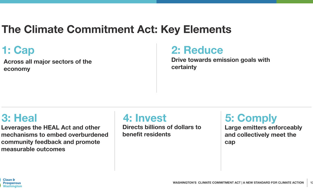 What are the facts about the Climate Commitment Act?