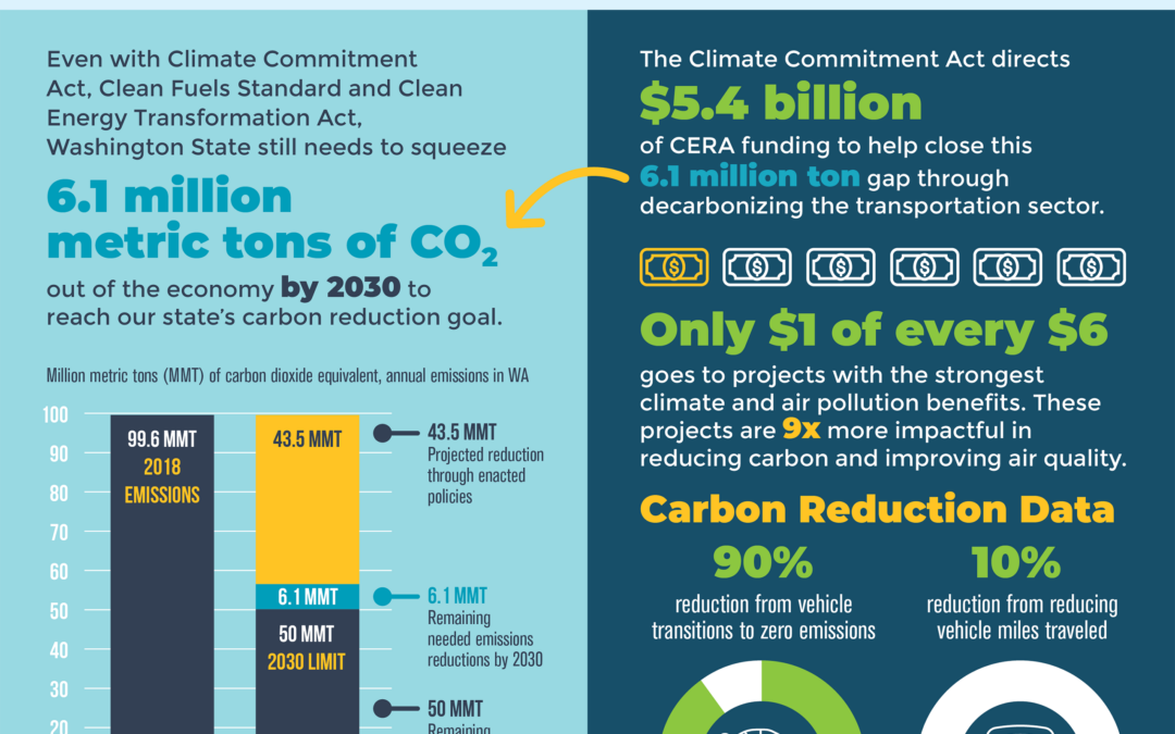 Will we Move Ahead fast enough to reach our climate goal?