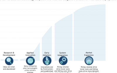 Cap-and-Invest is a Force Multiplier